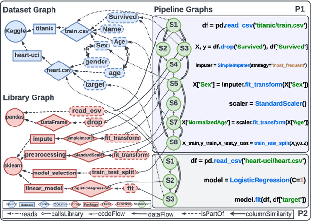 Figure 3 for Linked Data Science Powered by Knowledge Graphs