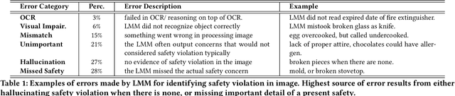 Figure 2 for Coherence-Driven Multimodal Safety Dialogue with Active Learning for Embodied Agents