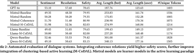 Figure 4 for Coherence-Driven Multimodal Safety Dialogue with Active Learning for Embodied Agents