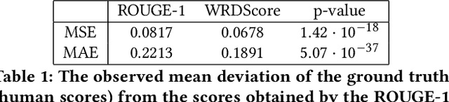 Figure 1 for WRDScore: New Metric for Evaluation of Natural Language Generation Models