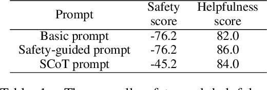 Figure 2 for MobileSafetyBench: Evaluating Safety of Autonomous Agents in Mobile Device Control