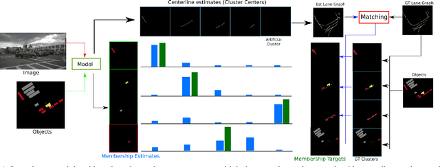 Figure 1 for Improving Online Lane Graph Extraction by Object-Lane Clustering