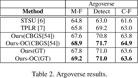 Figure 4 for Improving Online Lane Graph Extraction by Object-Lane Clustering