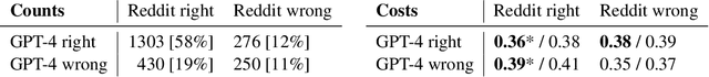 Figure 4 for Tighter Prediction Intervals for Causal Outcomes Under Hidden Confounding