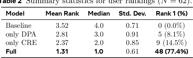 Figure 4 for Living the Novel: A System for Generating Self-Training Timeline-Aware Conversational Agents from Novels