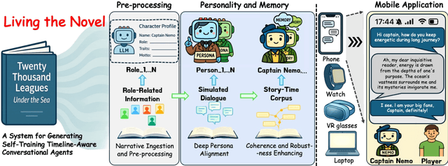 Figure 1 for Living the Novel: A System for Generating Self-Training Timeline-Aware Conversational Agents from Novels