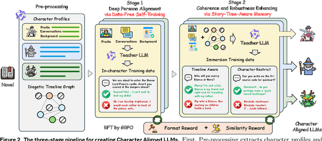 Figure 3 for Living the Novel: A System for Generating Self-Training Timeline-Aware Conversational Agents from Novels