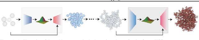 Figure 1 for An Iterative Framework for Generative Backmapping of Coarse Grained Proteins