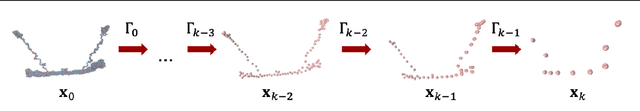 Figure 3 for An Iterative Framework for Generative Backmapping of Coarse Grained Proteins