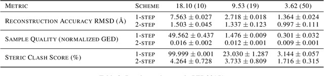 Figure 2 for An Iterative Framework for Generative Backmapping of Coarse Grained Proteins
