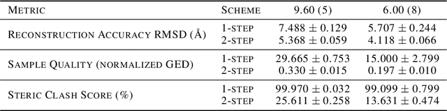 Figure 4 for An Iterative Framework for Generative Backmapping of Coarse Grained Proteins