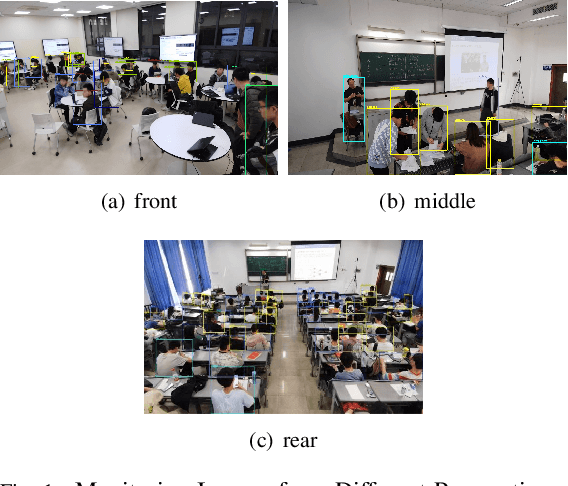 Figure 1 for ARIC: An Activity Recognition Dataset in Classroom Surveillance Images