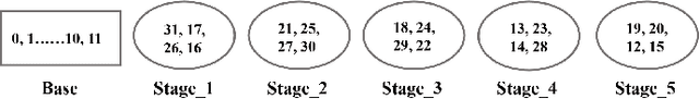 Figure 3 for ARIC: An Activity Recognition Dataset in Classroom Surveillance Images