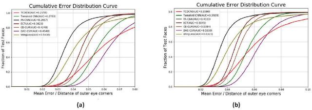 Figure 2 for Facial Landmark Detection Evaluation on MOBIO Database