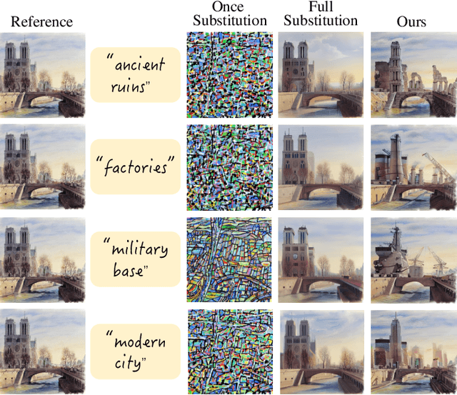 Figure 4 for FBSDiff: Plug-and-Play Frequency Band Substitution of Diffusion Features for Highly Controllable Text-Driven Image Translation