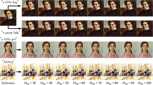 Figure 2 for FBSDiff: Plug-and-Play Frequency Band Substitution of Diffusion Features for Highly Controllable Text-Driven Image Translation