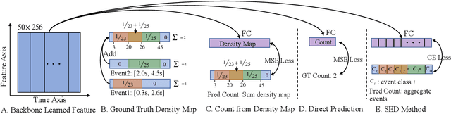 Figure 3 for SoundCount: Sound Counting from Raw Audio with Dyadic Decomposition Neural Network