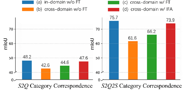 Figure 1 for Cross-Domain Few-Shot Segmentation via Iterative Support-Query Correspondence Mining