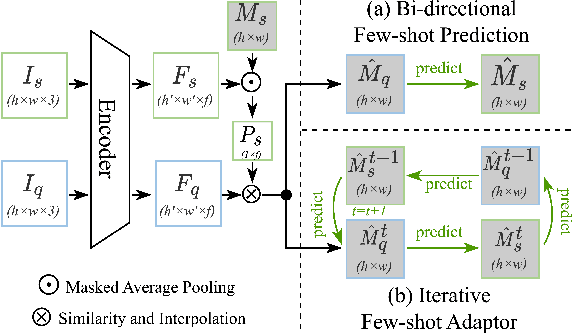 Figure 3 for Cross-Domain Few-Shot Segmentation via Iterative Support-Query Correspondence Mining