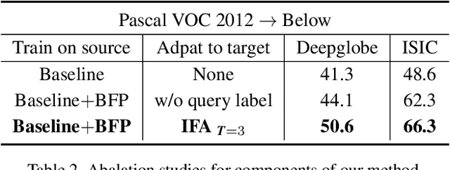 Figure 4 for Cross-Domain Few-Shot Segmentation via Iterative Support-Query Correspondence Mining