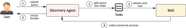 Figure 2 for Advanced System Integration: Analyzing OpenAPI Chunking for Retrieval-Augmented Generation