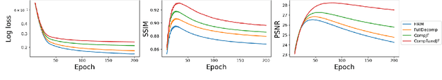 Figure 1 for Federated Low-Rank Tensor Estimation for Multimodal Image Reconstruction
