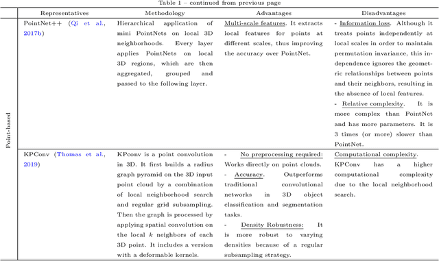 Figure 3 for A Review of Panoptic Segmentation for Mobile Mapping Point Clouds