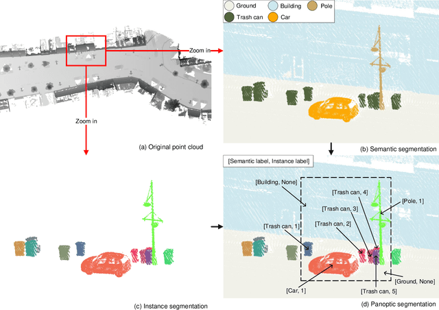 Figure 1 for A Review of Panoptic Segmentation for Mobile Mapping Point Clouds