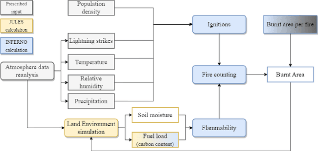 Figure 1 for Explainable Global Wildfire Prediction Models using Graph Neural Networks