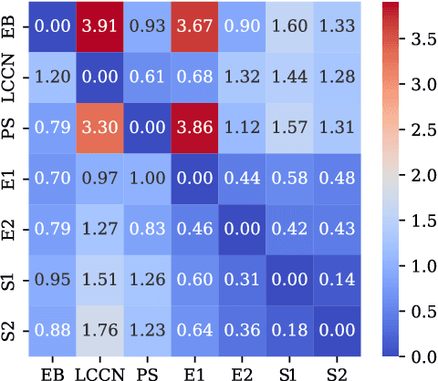 Figure 2 for Federated Learning in Mobile Networks: A Comprehensive Case Study on Traffic Forecasting