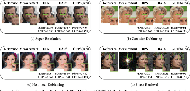 Figure 1 for Improving Decoupled Posterior Sampling for Inverse Problems using Data Consistency Constraint