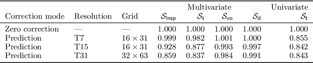 Figure 4 for Online model error correction with neural networks: application to the Integrated Forecasting System