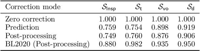 Figure 2 for Online model error correction with neural networks: application to the Integrated Forecasting System