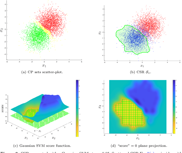 Figure 3 for Conformal Predictions for Probabilistically Robust Scalable Machine Learning Classification