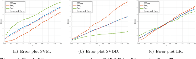 Figure 4 for Conformal Predictions for Probabilistically Robust Scalable Machine Learning Classification