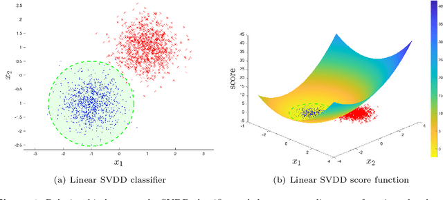 Figure 1 for Conformal Predictions for Probabilistically Robust Scalable Machine Learning Classification