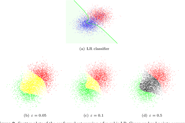 Figure 2 for Conformal Predictions for Probabilistically Robust Scalable Machine Learning Classification