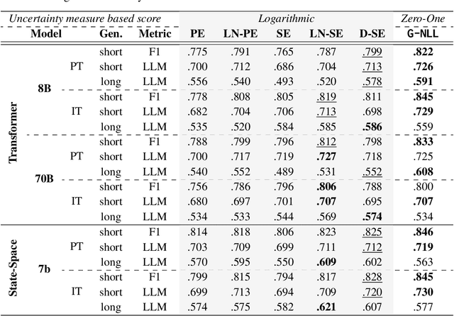 Figure 4 for Rethinking Uncertainty Estimation in Natural Language Generation