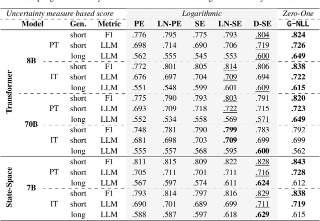 Figure 1 for Rethinking Uncertainty Estimation in Natural Language Generation