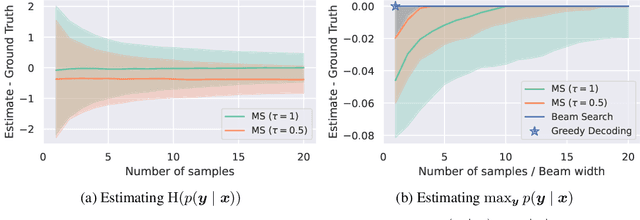 Figure 2 for Rethinking Uncertainty Estimation in Natural Language Generation