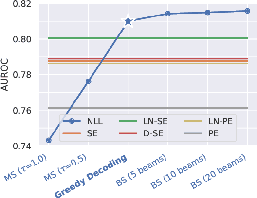 Figure 3 for Rethinking Uncertainty Estimation in Natural Language Generation