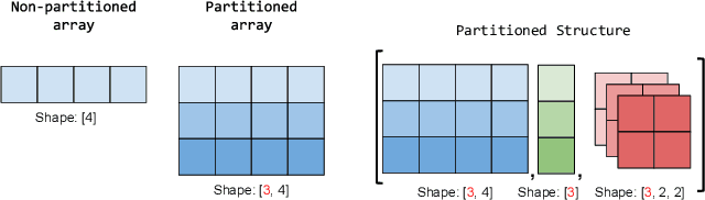 Figure 1 for FAX: Scalable and Differentiable Federated Primitives in JAX