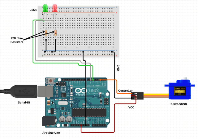 Figure 1 for Enhancing Vehicle Entrance and Parking Management: Deep Learning Solutions for Efficiency and Security