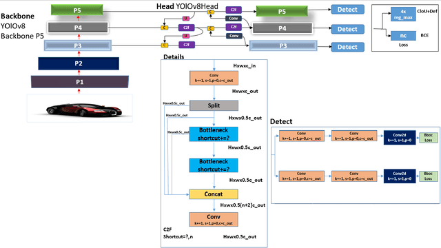 Figure 3 for Enhancing Vehicle Entrance and Parking Management: Deep Learning Solutions for Efficiency and Security