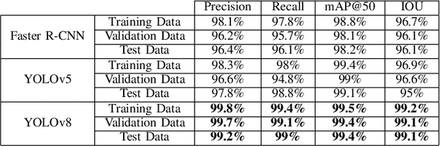 Figure 4 for Enhancing Vehicle Entrance and Parking Management: Deep Learning Solutions for Efficiency and Security