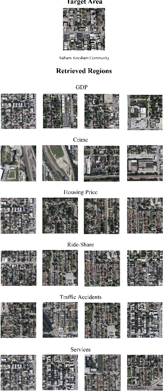 Figure 4 for GeoTransformer: Enhancing Urban Forecasting with Geospatial Attention Mechanisms