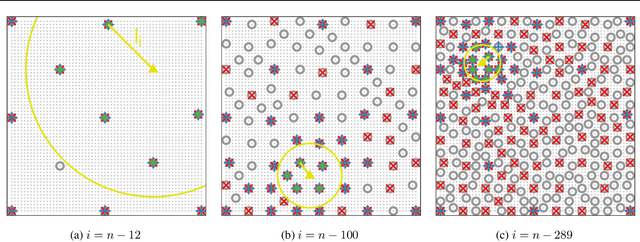 Figure 3 for Variational sparse inverse Cholesky approximation for latent Gaussian processes via double Kullback-Leibler minimization