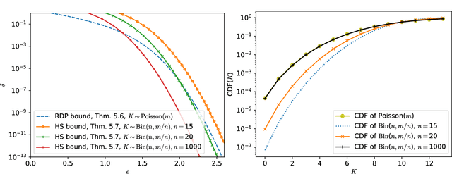 Figure 4 for Privacy Profiles for Private Selection