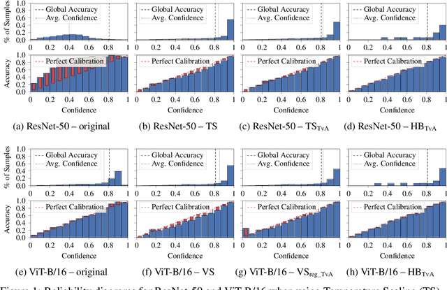 Figure 1 for Confidence Calibration of Classifiers with Many Classes