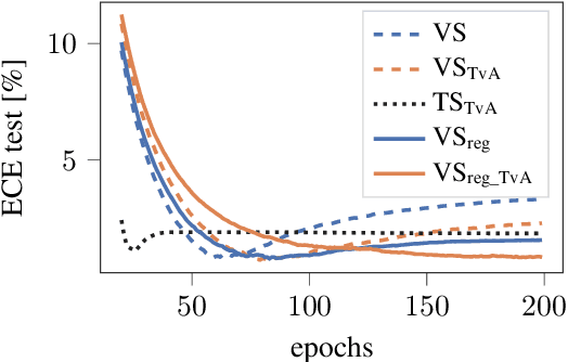 Figure 3 for Confidence Calibration of Classifiers with Many Classes